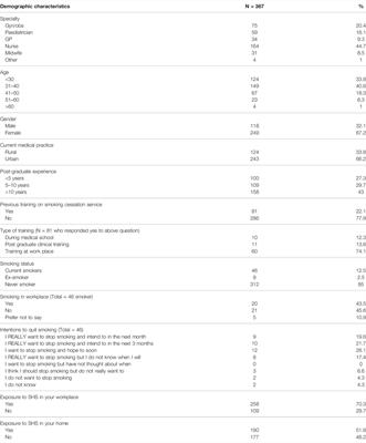 Healthcare Professionals’ Knowledge, Attitudes and Counselling Practice Regarding Prevention of Secondhand Smoke Exposure Among Pregnant Women/Children in Assiut, Egypt